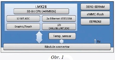 Obr. 1